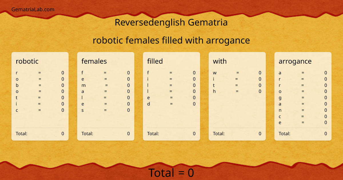 robotic females filled with arrogance in reversedenglish Gematria